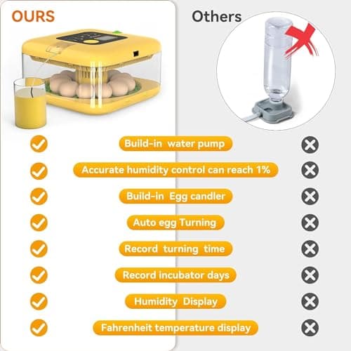 Duck and Quail Incubators with Humidity & Temp Control & 360° View & Auto Turner & Hatch Day Display (Fahrenheit ℉)