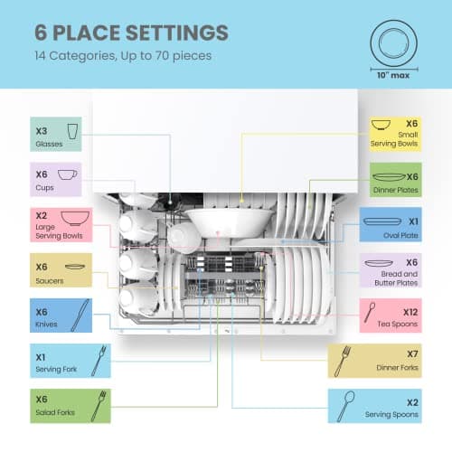COMFEE Portable Mini Dishwasher, Energy Star, 6 Place Settings, White