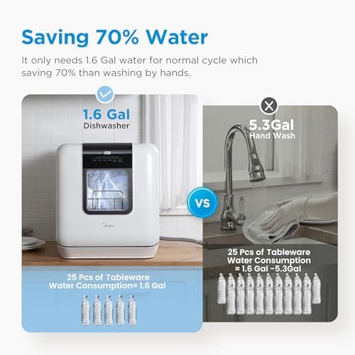 Midea Portable Countertop Dishwasher 6L, 5+2 Programs, White