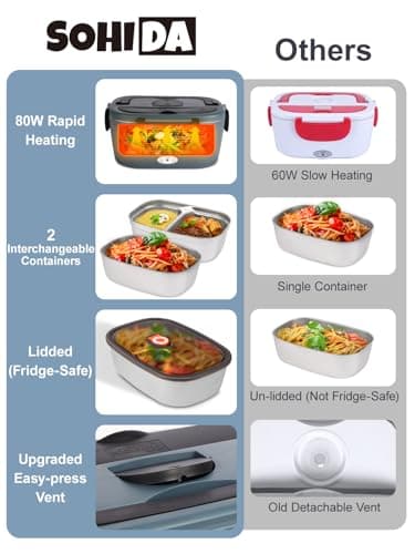 Gary Black 80W Electric Heated Lunch Box, Dual Compartment 12V/24V/110V Food Warmer with Utensils and Insulated Bag