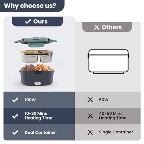 100W Electric Heated Lunch Box for Adults with 2 Stainless Steel Bins (1.5L)