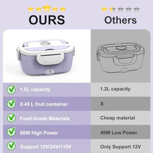Purple 12V/24V/110V 60W-80W Heated Lunch Box, Portable Food Warmer with Removable 304 SS Container