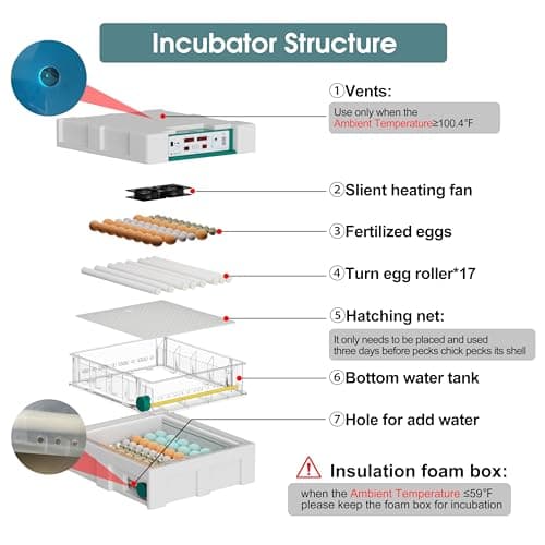 120 Egg Incubator with Automatic Turning, Humidity Control & Candler for Chicken & Duck Eggs