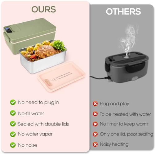 Cordless Battery-Powered Food Warmer with HD Display (Green)