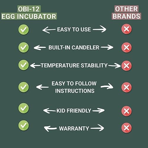 Egg Incubator Okkobi OBI-12 - 12 Eggs, Automatic Turning, Humidity Control
