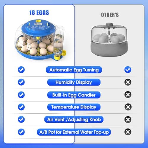 18 Egg Automatic Turning Incubator for Chicken and Quail Eggs