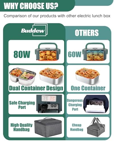 Buddew 80W Dual Container Electric Lunch Box with Heater and Insulated Bag (Green)