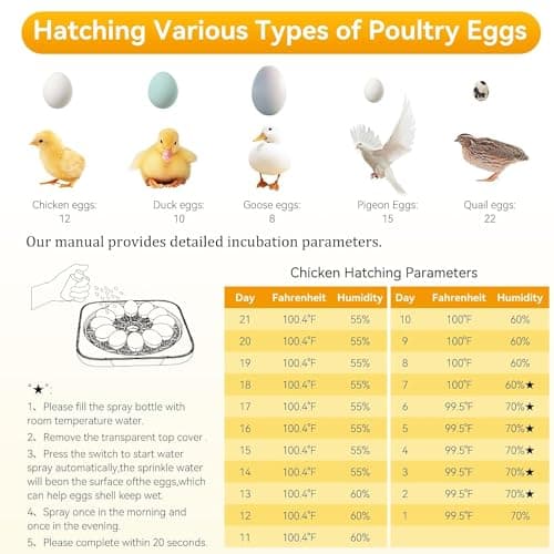 Duck and Quail Incubators with Humidity & Temp Control & 360° View & Auto Turner & Hatch Day Display (Fahrenheit ℉)