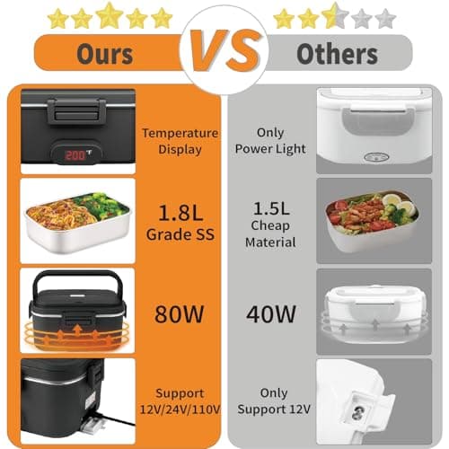 80W Heated Stainless Steel Lunch Box with Temperature Display for Adults (Black)