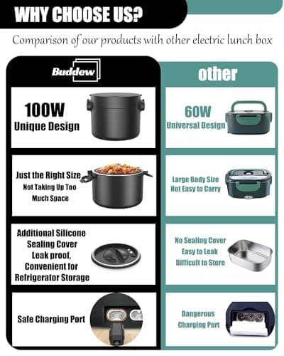 Buddew 100W Portable Food Warmer, 34-Ounce, Black